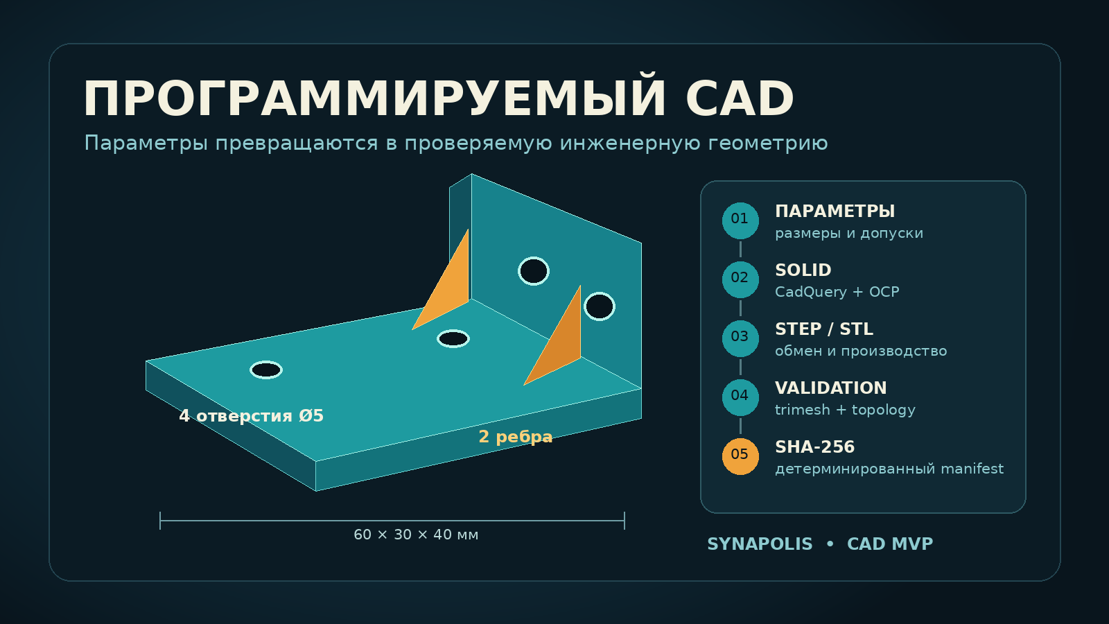 Изометрическая L-образная скоба с четырьмя отверстиями и двумя рёбрами рядом с этапами программируемого CAD-конвейера.