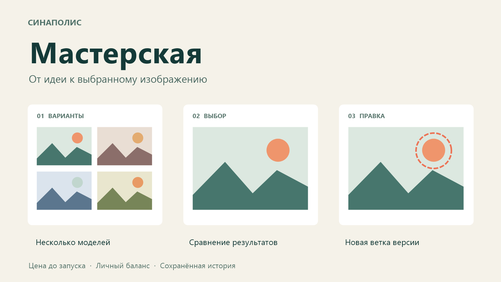 Схема рабочего процесса Мастерской: несколько вариантов изображения, выбор результата и выделение области для новой правки.